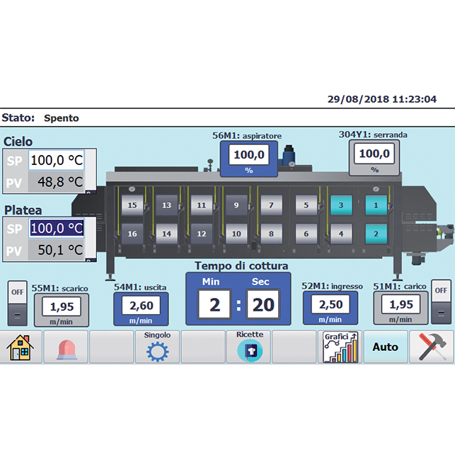 Automate programmable