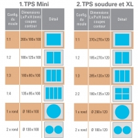 Données techniques : format maximal des barquettes (mm)